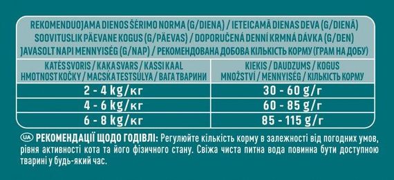 Сухой корм Purina One Difficult Appetite для привередливых котов с треской и форелью 5шт*800 г | Зображення 2