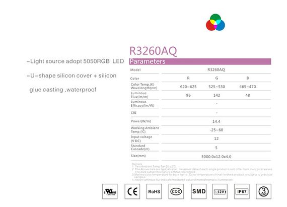 RGB стрічка світлодіодна  14,4W SMD5050 (60 LED/м) Waterproof IP68 Premium | Зображення 4