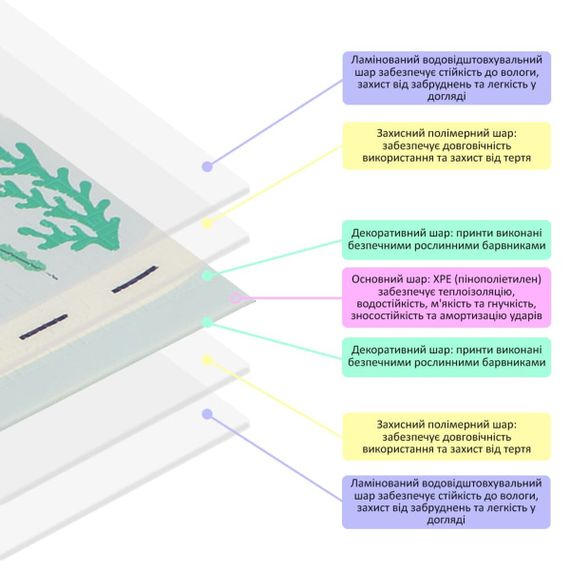 Дитячий складний термокилимок 147см х 177см х 8мм Океан-Зростомір (302) SW-00003032 | Зображення 5