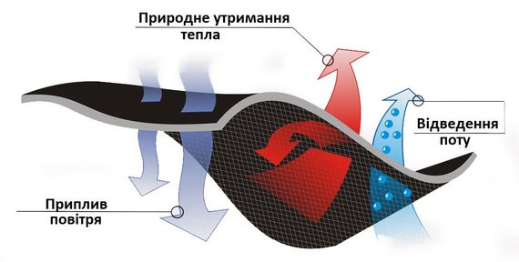 Термобілизна дитяча Ranger (Рейнджер) Active Kids 116 см (RA 88631) | Зображення 7