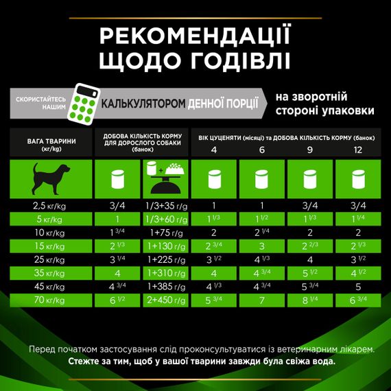 Вологий корм для собак з харчовими алергіями Purina Veterinary Diets HA Hypoallergenic 400 гр | Зображення 5