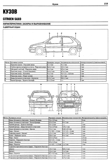 Citroen Saxo/ Peugeot 106. Посібник з ремонту та експлуатації. Книга | Зображення 8