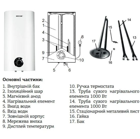 Водонагрівач Mixxus EWH-04100 Flat Dry 100 л, 2,0 кВт, "сухий" ТЕН, вертикальний, прямокутний, білий (WH0019) | Зображення 1