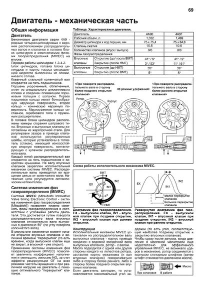 Mitsubishi Colt. Посібник з ремонту й експлуатації. Книга | Зображення 7