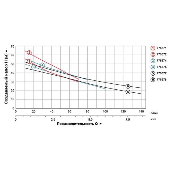 Відцентровий насос Leo 3.0 AJm150L 775378 | Зображення 1