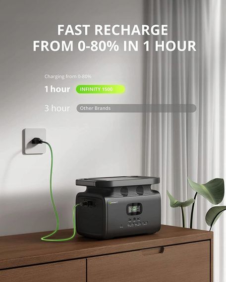 Мобільний наружний джерело живлення з інвертором XPRO HL-1500W 24V (44748-HL-1500W_25319) | Зображення 7