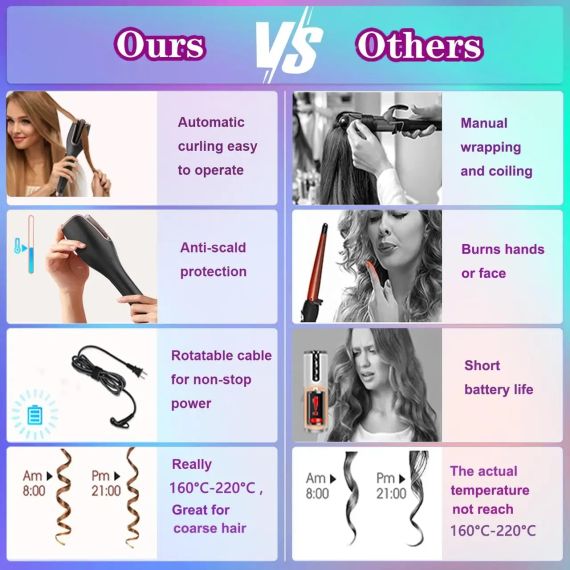 Автоматична плойка BUJIYI для великих кучерів — ідеальні локони без зусиль | Зображення 5