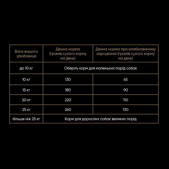 Корм сухий Savory Medium Breed rich in Fresh Turkey and Lamb для дорослих собак середніх порід від 10 до 25 кг зі свіжим ягн | Зображення 3