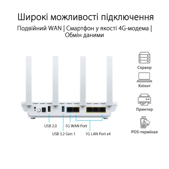 Маршрутизатор ASUS ExpertWIFI EBR63 AX3000 4xGE LAN 1xGE WAN 1xUSB3.2 1xUSB2.0 MU-MIMO OFDMA MESH (90IG0870-MO3C00) | Зображення 6