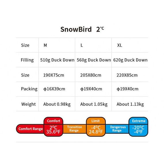 Спальник з натуральним пухом Naturehike Snowbird NH20YD001,p-р L, коричневий 560 г | Зображення 7