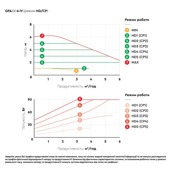 Циркуляційний насос Aquatica GPA40-6F/220 IV енергозберігаючий, 6-90Вт Hmax 6м Qmax 125л/хв DN40 (774082) | Зображення 3