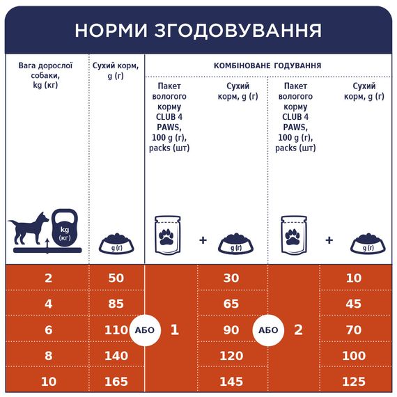 Сухой корм Клуб 4 Лапы Премиум для собак малых пород 14 кг | Зображення 2
