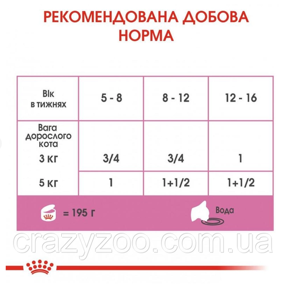 Вологий корм для кошенят Royal Canin Babycat Instinctive 195 г 4098002 | Зображення 2
