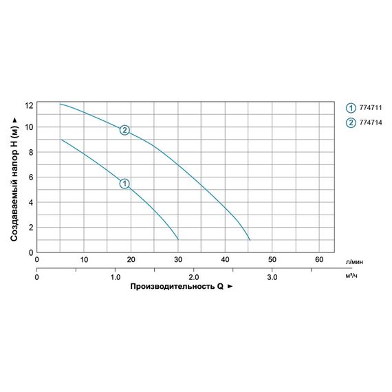 Насос для підвищення тиску Aquatica GPD15-9A/160 774711 | Зображення 1