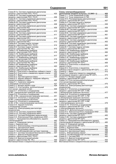 Mazda Bongo / Bongo Brawny / Nissan Vanette. Посібник з ремонту й експлуатації. Книга | Зображення 5