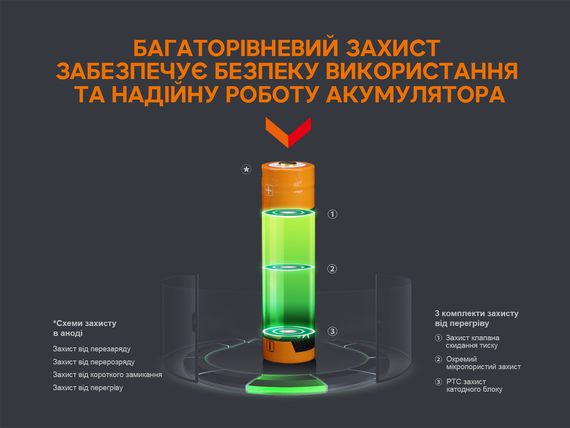 Акумулятор 18650 Fenix (3400 mAh) micro usb заряджання | Зображення 5
