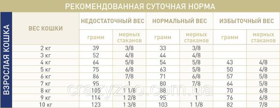 Сухий корм для дорослих котів у разі порушень травлення Royal Canin Fibre Response 2 кг 3182550771337 95363 | Зображення 2