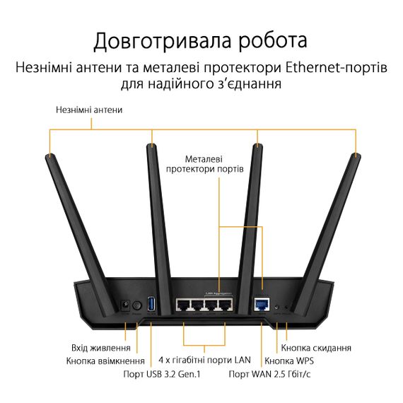 Маршрутизатор ASUS TUF-AX3000 V2 4xGE LAN 2,5xGE WAN 1xUSB3.2 MU-MIMO OFDMA MESH gaming (90IG0790-MO3B00) | Зображення 4