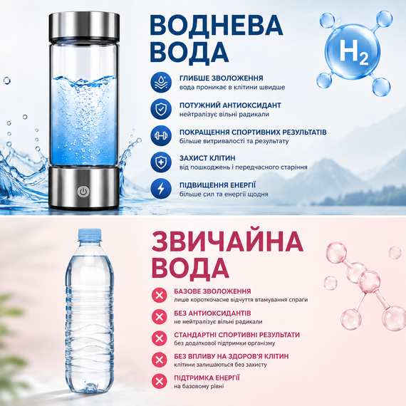 Портативный ионизатор воды 420 мл с функцией активного обогащения серебрянный | Зображення 3