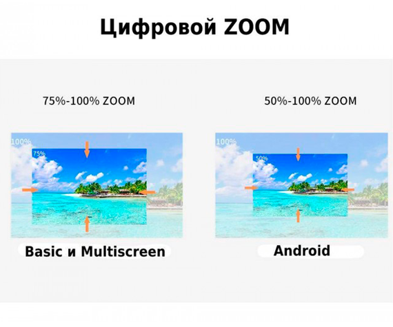SMART проектор Full HD (1920*1080) на ANDROID XPRO PANOPLUS MIE (8000 lumen) з контрастністю до 10000:1 та Hi-Fi звуком для презентацій, шкіл та ВНЗ (YG650W_8499) | Зображення 3