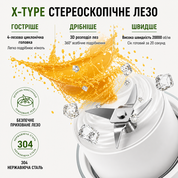 Портативный блендер P2060R на 600 мл, Tritan BPA-free, аккумуляторный с 4 лезвиями, USB Type-C, белый | Зображення 6