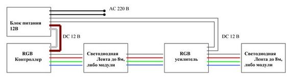 Світлодіодна фіто стрічка SMD 5050 (60 LED / m)  660-460nm (4:1)  IP20 Premium | Зображення 3
