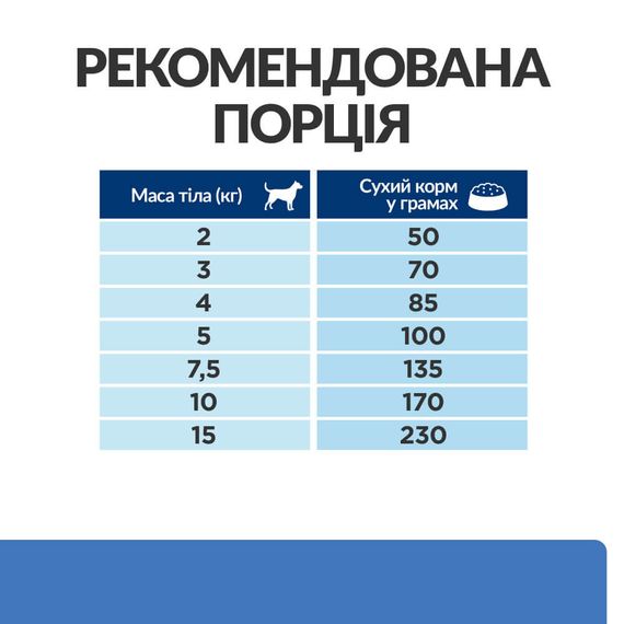 Корм Hill's Prescription Diet Canine Derm Complete Mini сухий для собак малих порід при харчовій алергії та атопічному дерматиті 1.0 кг | Зображення 3