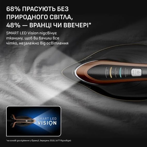 Парогенератор Tefal GV9823E1 | Зображення 5