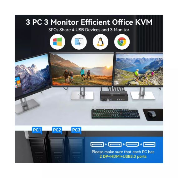 8K KVM 3x3 перемикач 3 монітори 3 комп'ютери HDMI+2 Displayport 4K144 Гц KVM-перемикачі | Зображення 2