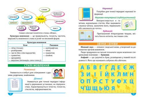 Книжка "Украинский язык: Удобный справочник. 1-4 классы" (укр) | Зображення 1
