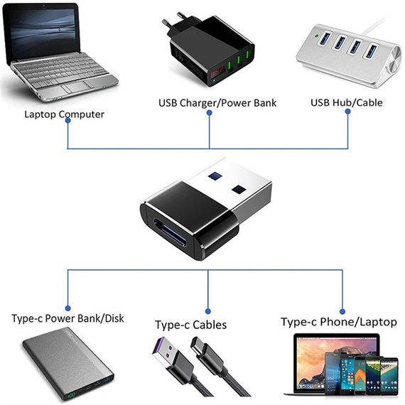 Переходник с USB на Type-C OTG, USB Type-C. Чёрный | Зображення 1