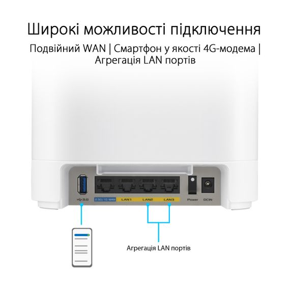 Маршрутизатор ASUS ExpertWiFi EBM68 2PK white AX7800 3xGE LAN 1x2.5GE WAN 1xUSB3.2 WPA3 OFDMA MESH (90IG07V0-MO3A40) | Зображення 6
