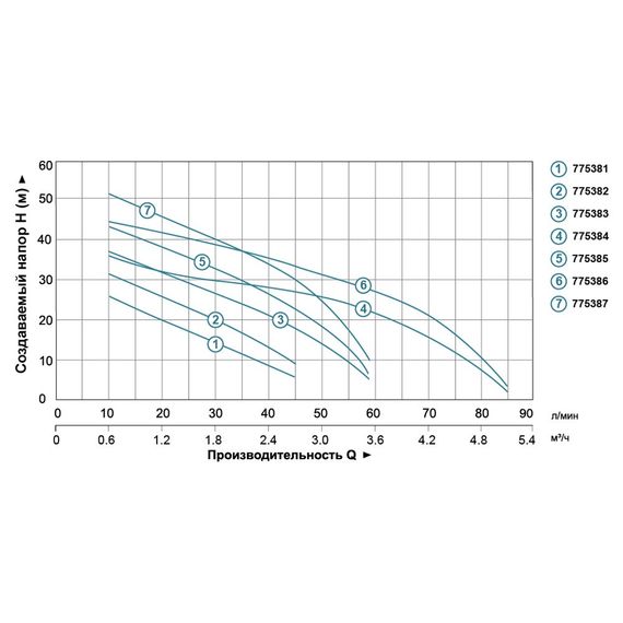 Відцентровий насос Leo 3.0 AJm45 775382 | Зображення 1