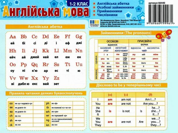 Картонка-подсказка Английский Язык 1 класс 66440