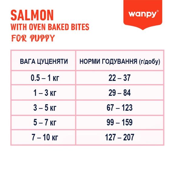 Сухий корм з лососем для цуценят Wanpy Puppy GF Salmon, 500 гр | Зображення 2