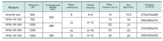 Циркуляційний насос SHIMGE XP65-12F-300 | Зображення 3