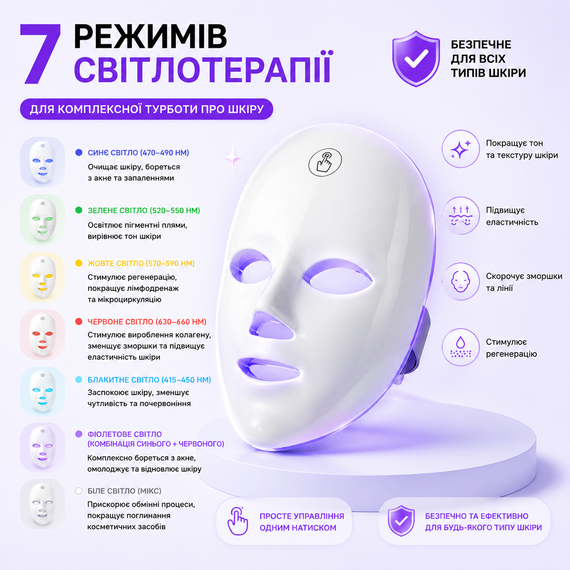 LED-маска для обличчя 7 в 1 бездротова фототерапія — омолодження та лікування акне | Зображення 2