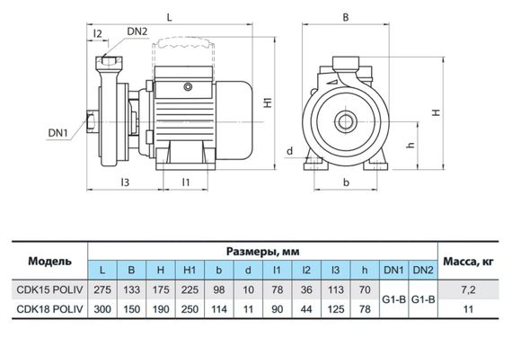 Відцентровий насос NPO CDK15 Poliv | Зображення 3