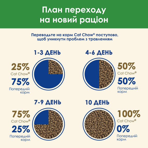 Сухий корм Purina Cat Chow Sterilised для дорослих стерилізованих котів, індичка 15кг | Зображення 9