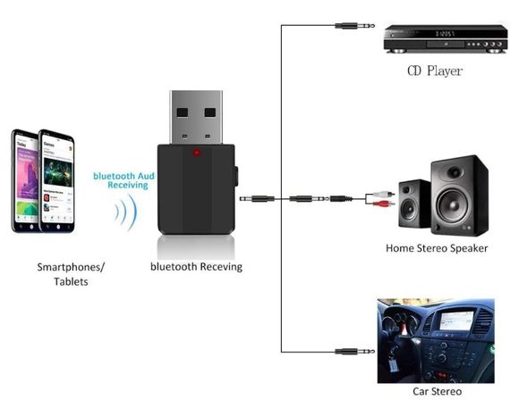 Аудіо ресивер BT-600 AUX приймач-передавач Bluetooth V5.0 | Зображення 4