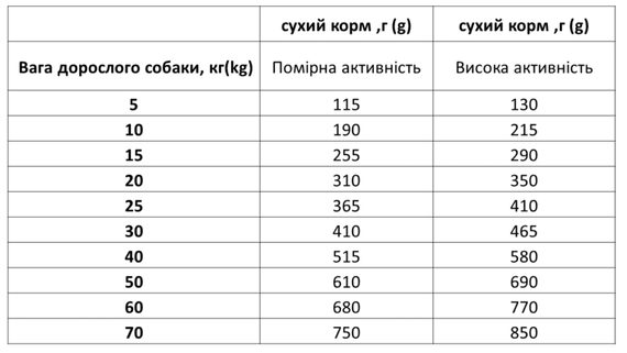 Сухий корм Екко гранула преміум для собак із куркою, чотирилистник 10кг | Зображення 1