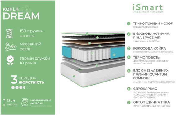Матрац ортопедичний Ismart Koala Dream 150х190 см пружинний (ISM-051014) | Зображення 4