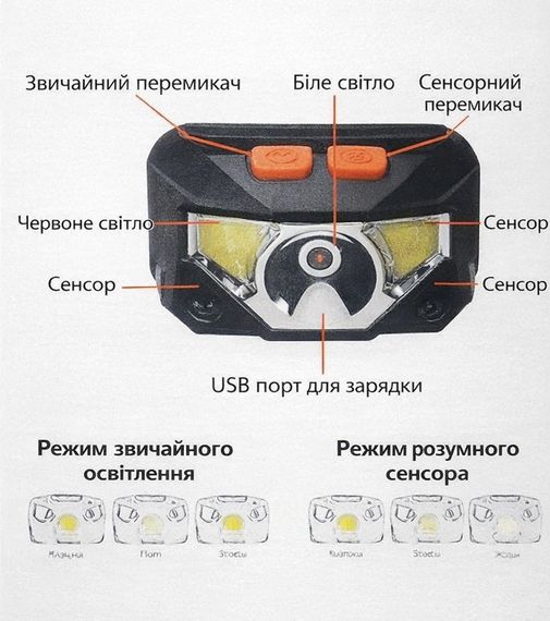 Ліхтарик для огляду бджіл з червоним світлом | Зображення 5