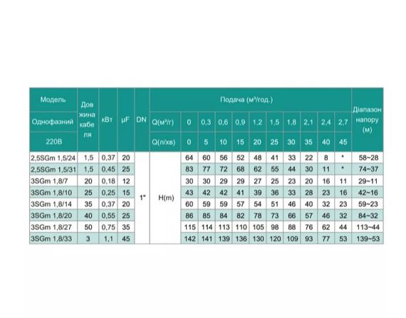 Свердловинний насос SHIMGE 3SG(m) 1.8/10-0.25 кВт, Н 43(33)м, Q 45(30)л/хв, Ø75 мм + кабель 25 м | Зображення 2
