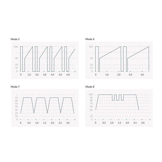 Вібратор з електростимуляцією Mystim Sleak Freak Black Edition | Зображення 9