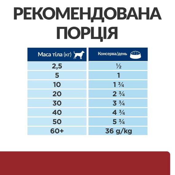 Hill’s Prescription Diet i/d Digestive Care Вологий корм для собак догляд за травленням, з індичкою, консерва, | Зображення 5