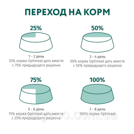 Сухий корм для котів Optimeal зі смаком курки 700 г 4820215364676 | Зображення 7