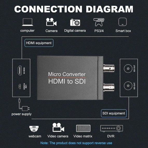 Конвертер TVI/CVI/AHD/CVBS в HD 4-в-1 с поддержкой выхода HD 720P/1080P 3g Sdi To Hdmi Adapter | Зображення 1