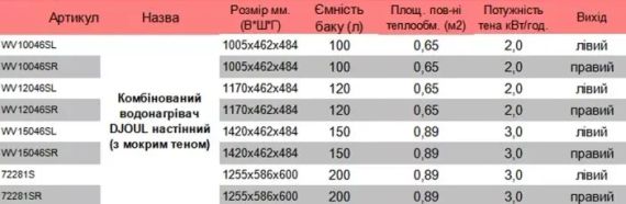 Бойлер DJOUL 100л/2,0квт настіний ПРАВИЙ 1005*462*484 WV10046SR | Зображення 2