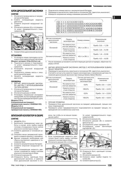 Subaru Forester SK з 2018. Посібник з ремонту й експлуатації. Книга | Зображення 5